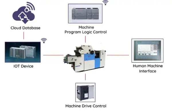 Remote Control Maintenance System