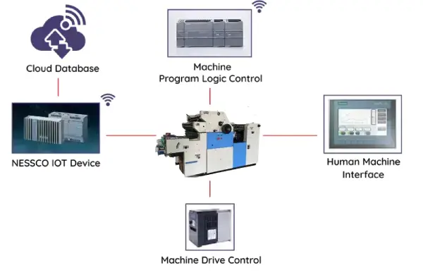 Best Paper Cup Making Machine Manufacturer in Delhi